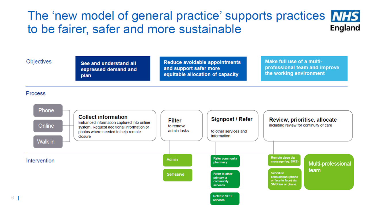 Modern General Practice Leeds City Medical Practice